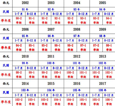 民國81年生肖|民國81年出生 西元 年齢對照表・台灣國定假期